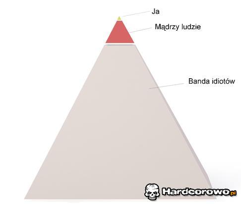 Ja i inni - 1