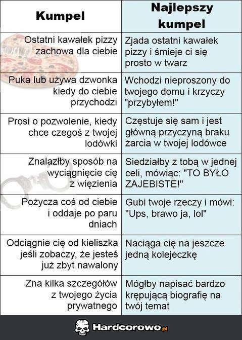 Kumpel VS najlepszy kumpel - 1