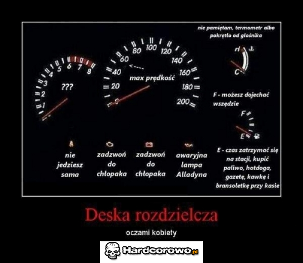 Deska rozdzielcza - 1