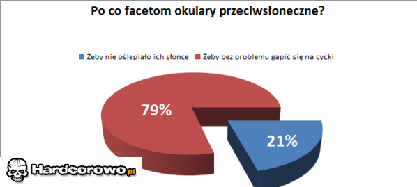 Statystyki  - 1