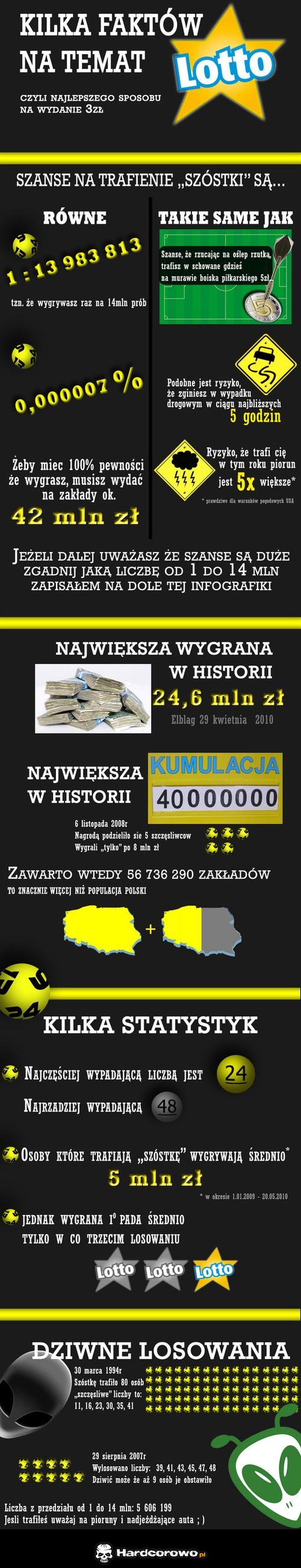 Fakty o Lotto - 1