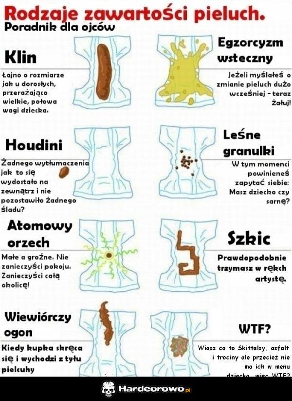 Rodzaje zawartości pieluch - 1