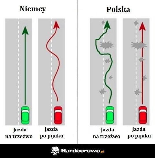 Różnice - 1