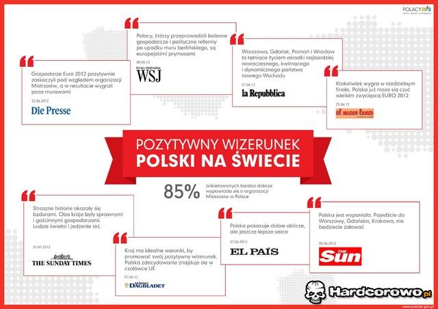 Pozytywny wizerunek Polski na świecie - 1