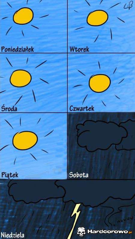 Prognoza pogody  - 1
