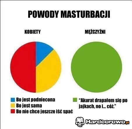 Powody masturbacji - 1