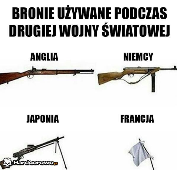 Bronie używane podczas drugiej wojny światowej  - 1