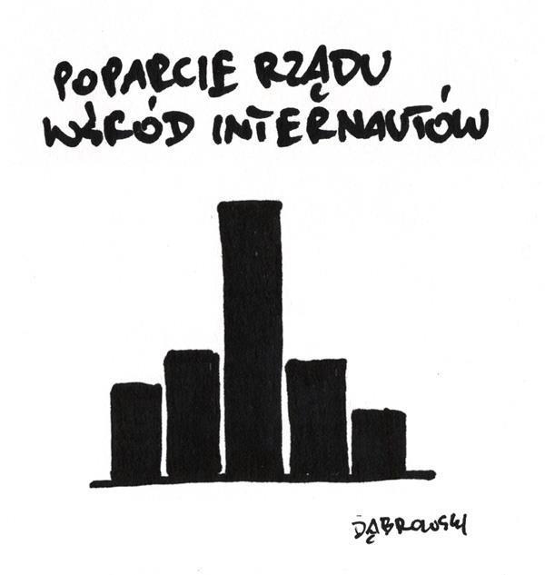 Poparcie rządu wśród internautów - 1