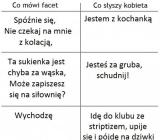 Kobieta vs mężczyzna