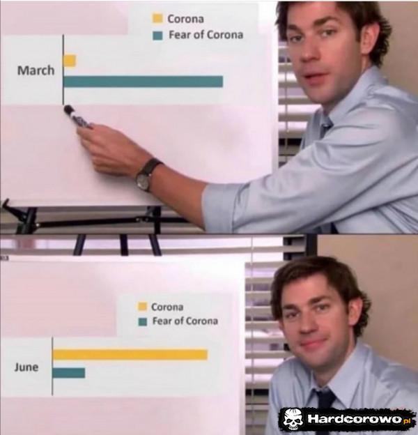  - 1