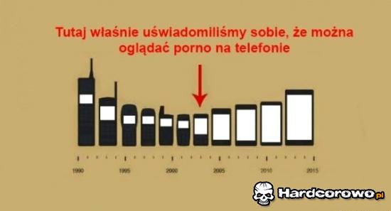 Telefony - 1