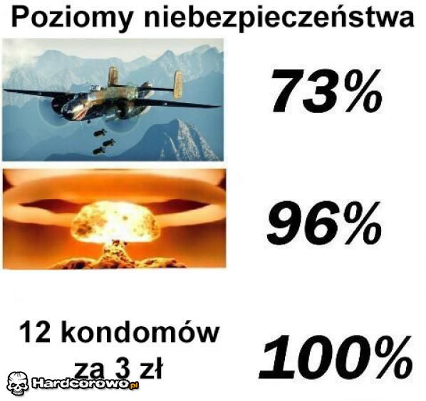 Poziomy niebezpieczeństwa - 1