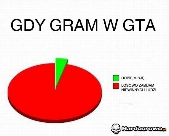 Gdy gram w GTA - 1