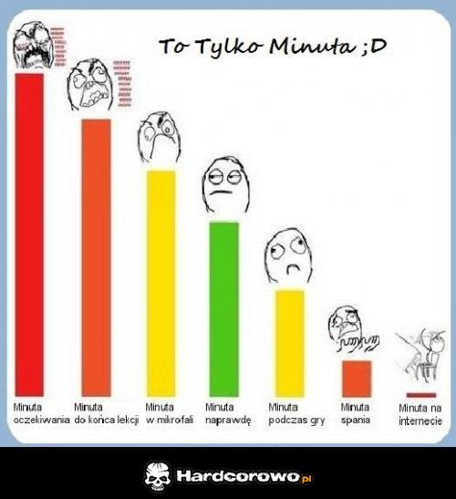 To tylko minuta  - 1