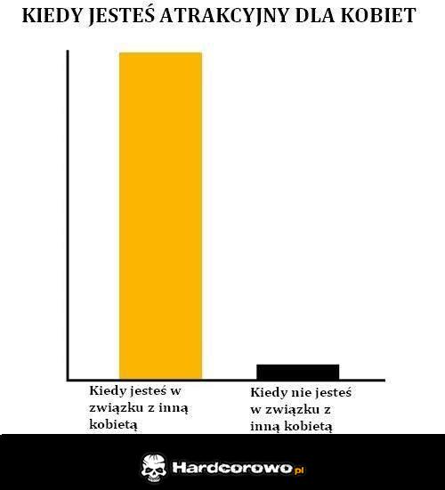 Kiedy jesteśmy atrakcyjni dla kobiet  - 1