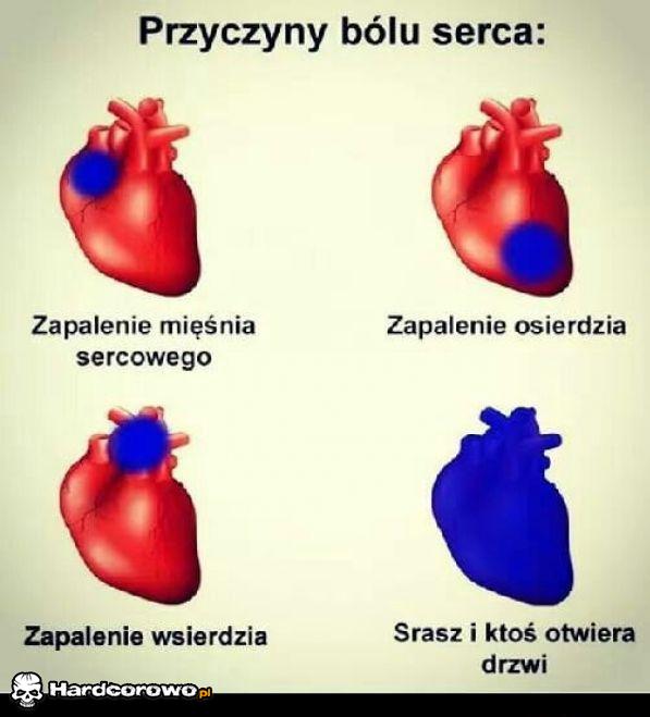 Przyczyny bólu serca - 1