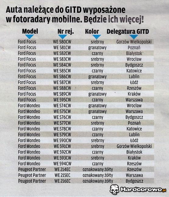 Lista krokodyli - 1
