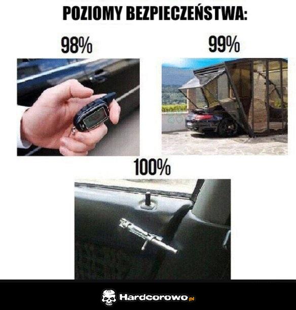 Poziomy bezpieczeństwa - 1