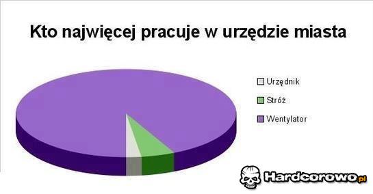 W urzędzie - 1