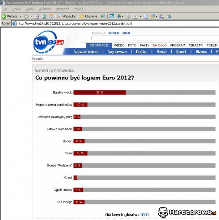 Co powinno być logiem Euro 2012 - 1