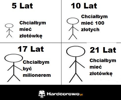 Tak bywa - 1
