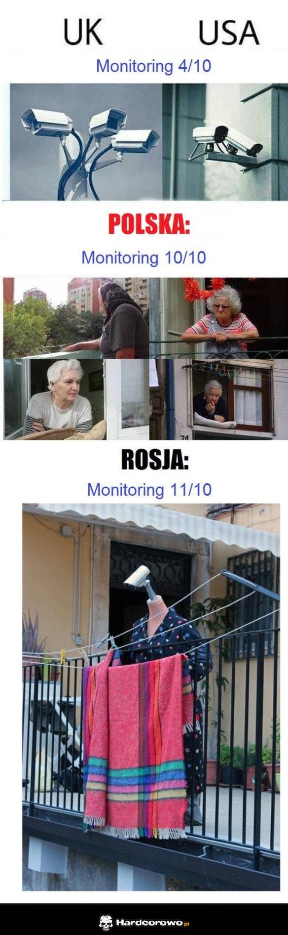 Monitoring - 1