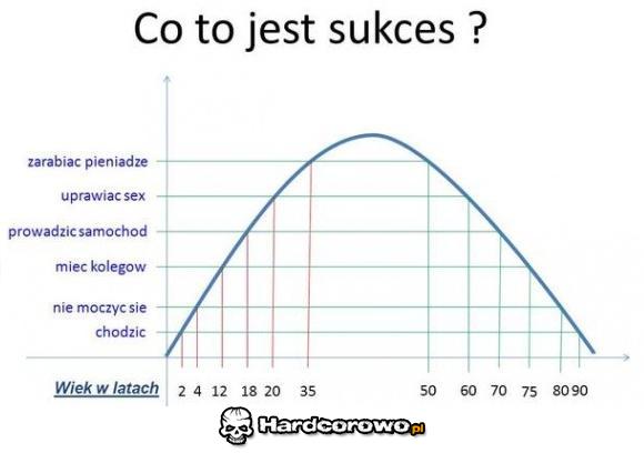 Co to jest sukces? - 1