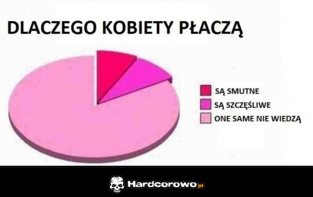 Dlaczego kobiety płaczą - 1