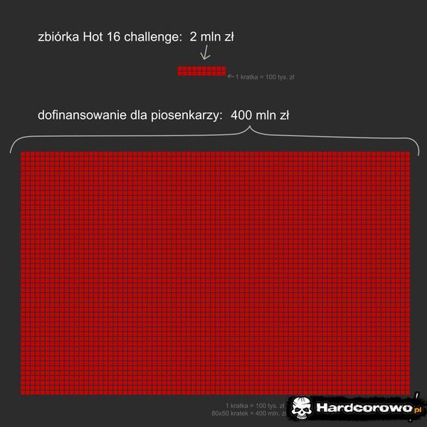  - 1