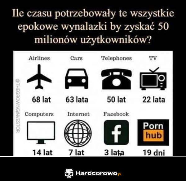 50 milionów użytkowników - 1
