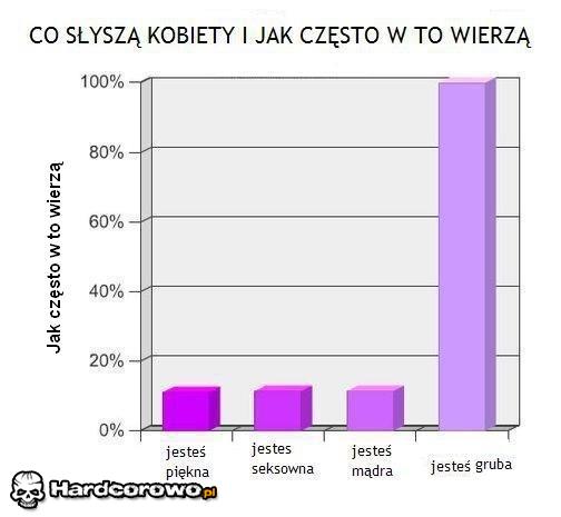 Wykres - 1