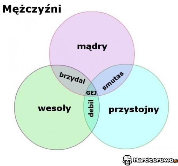 Mężczyźni - 1