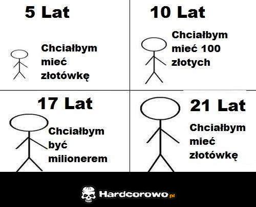 I tak w kółko  - 1