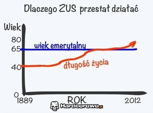 ZUS - 1