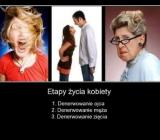 Etapy życia kobiety